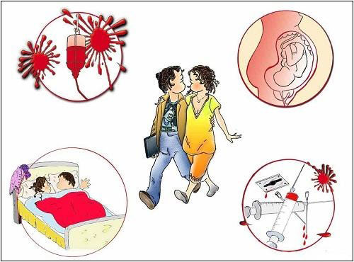 Bệnh lây truyền qua đường tình dục thường gặp