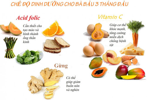 Mang thai 3 tháng đầu nên ăn gì, kiêng gì