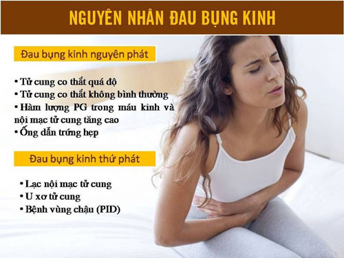 Nguyên nhân đau bụng kinh Nguyên nhân đau bụng kinh
