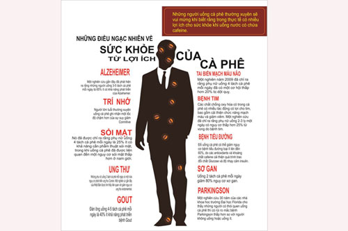 10 tác hại của cà phê đối với phụ nữ và nam giới