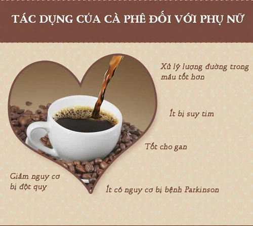 Tác hại của cà phê đối với phụ nữ Tác hại của cà phê đối với phụ nữ
